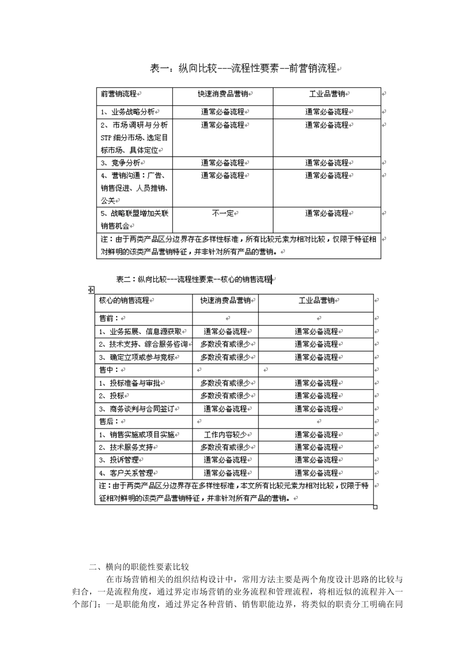 工业品与快速消费品的营销差异(1)_第2页