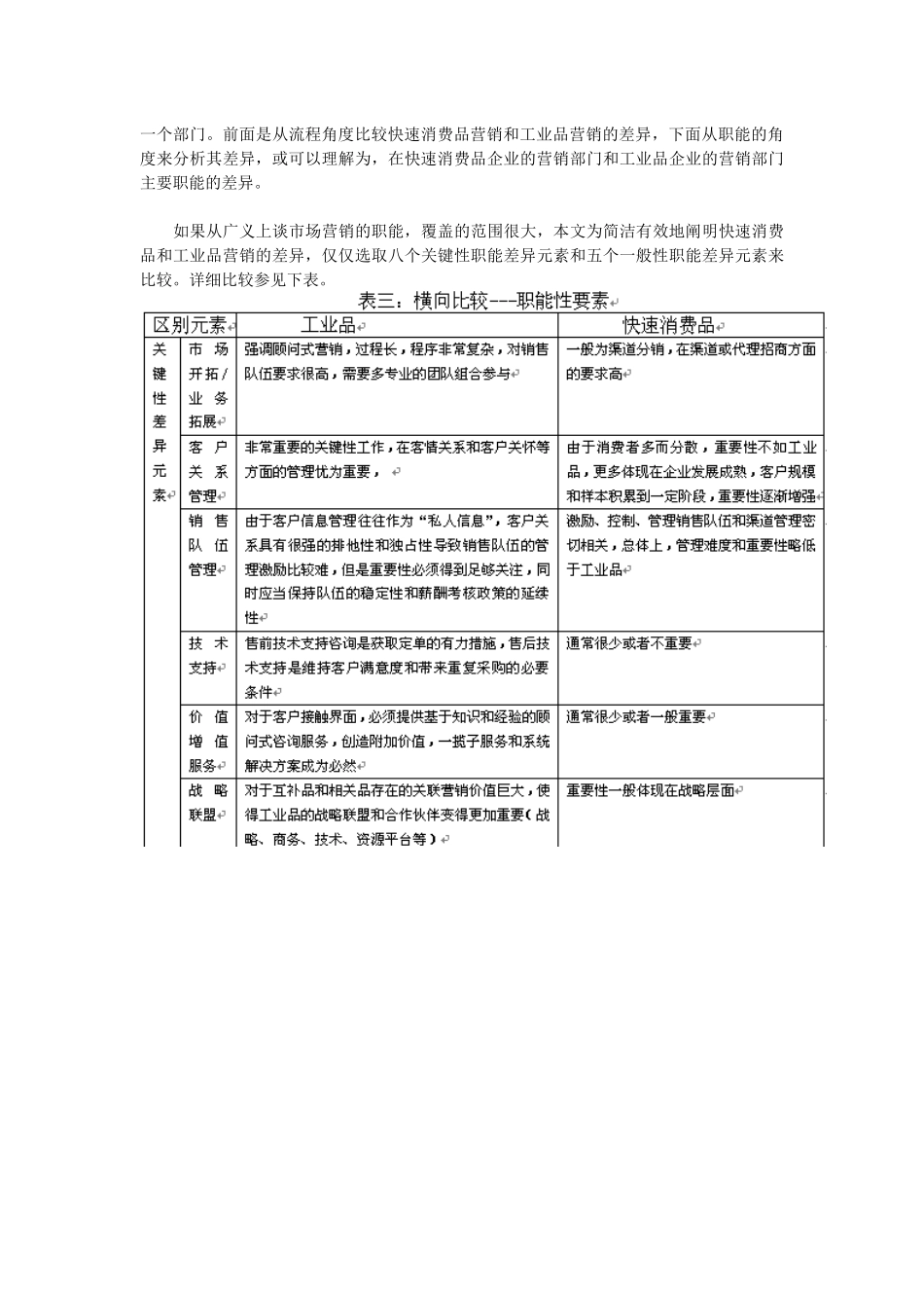 工业品与快速消费品的营销差异(1)_第3页