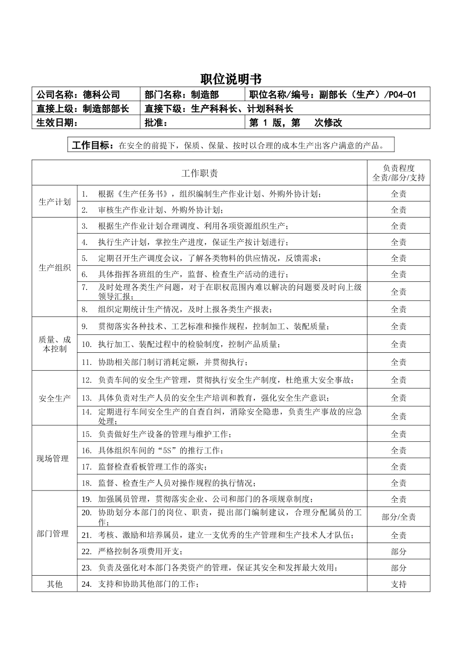 职位说明书_制造部副部长(生产)_第1页