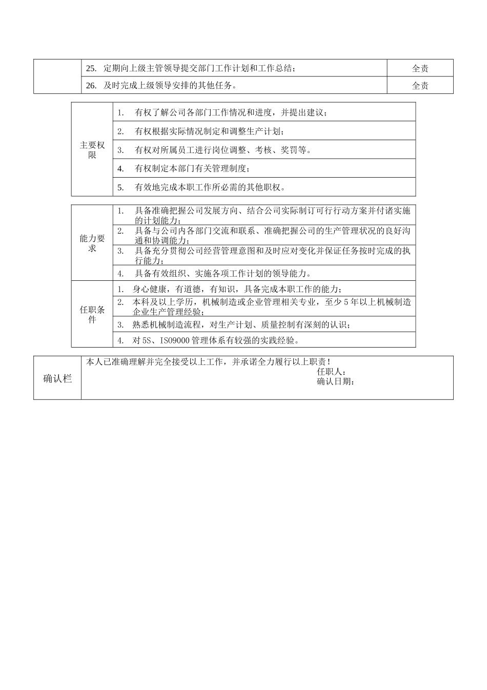 职位说明书_制造部副部长(生产)_第2页