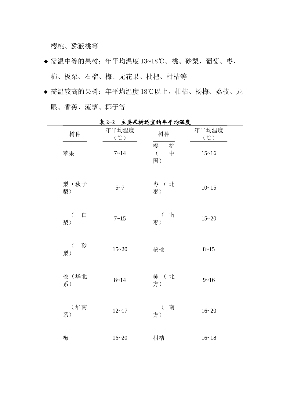 谈生态环境对果树生长发育的影响_第2页