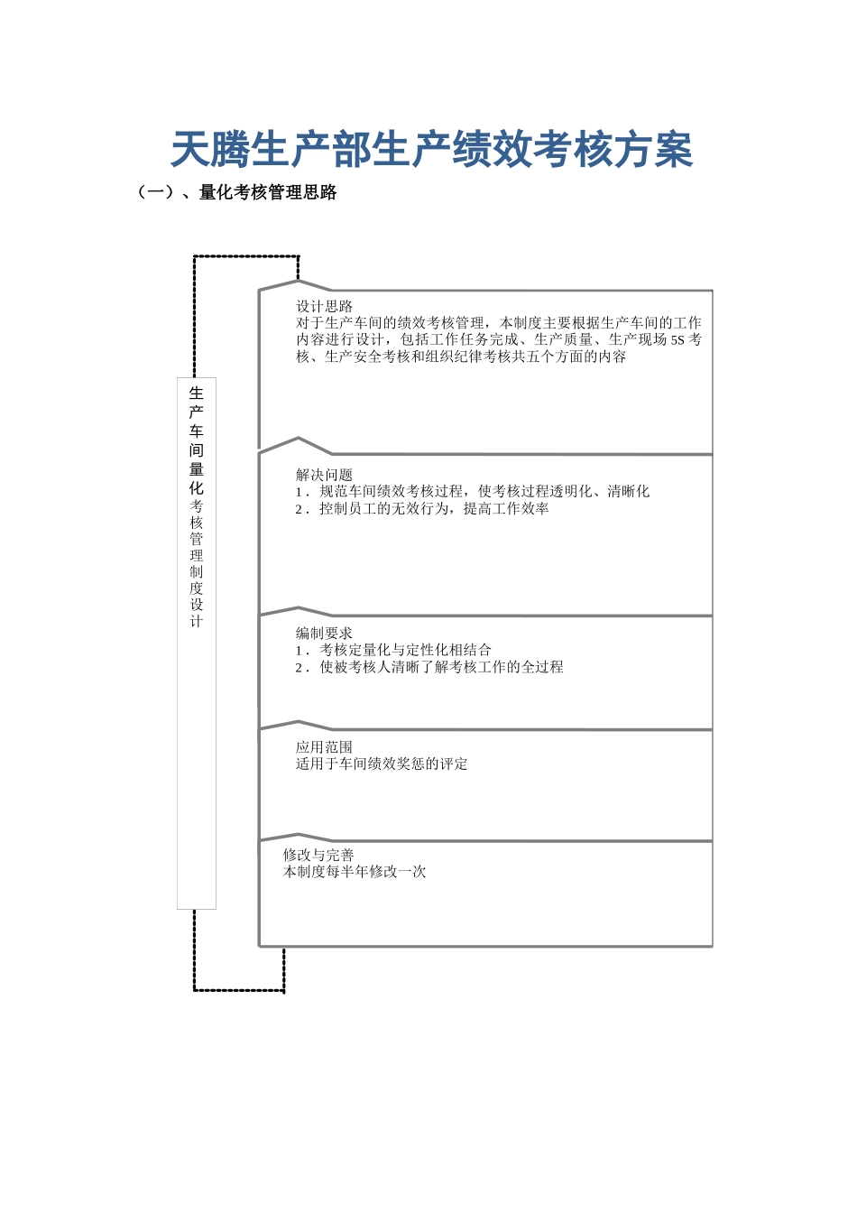 生产KPI考核方案2656358510_第1页