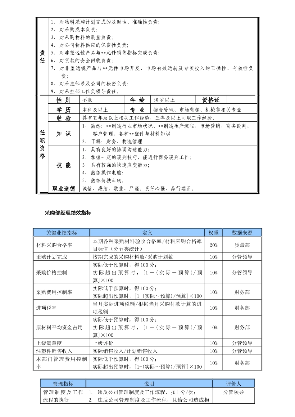 某中型制造业采购部经理岗位说明书及KPI指标_第3页