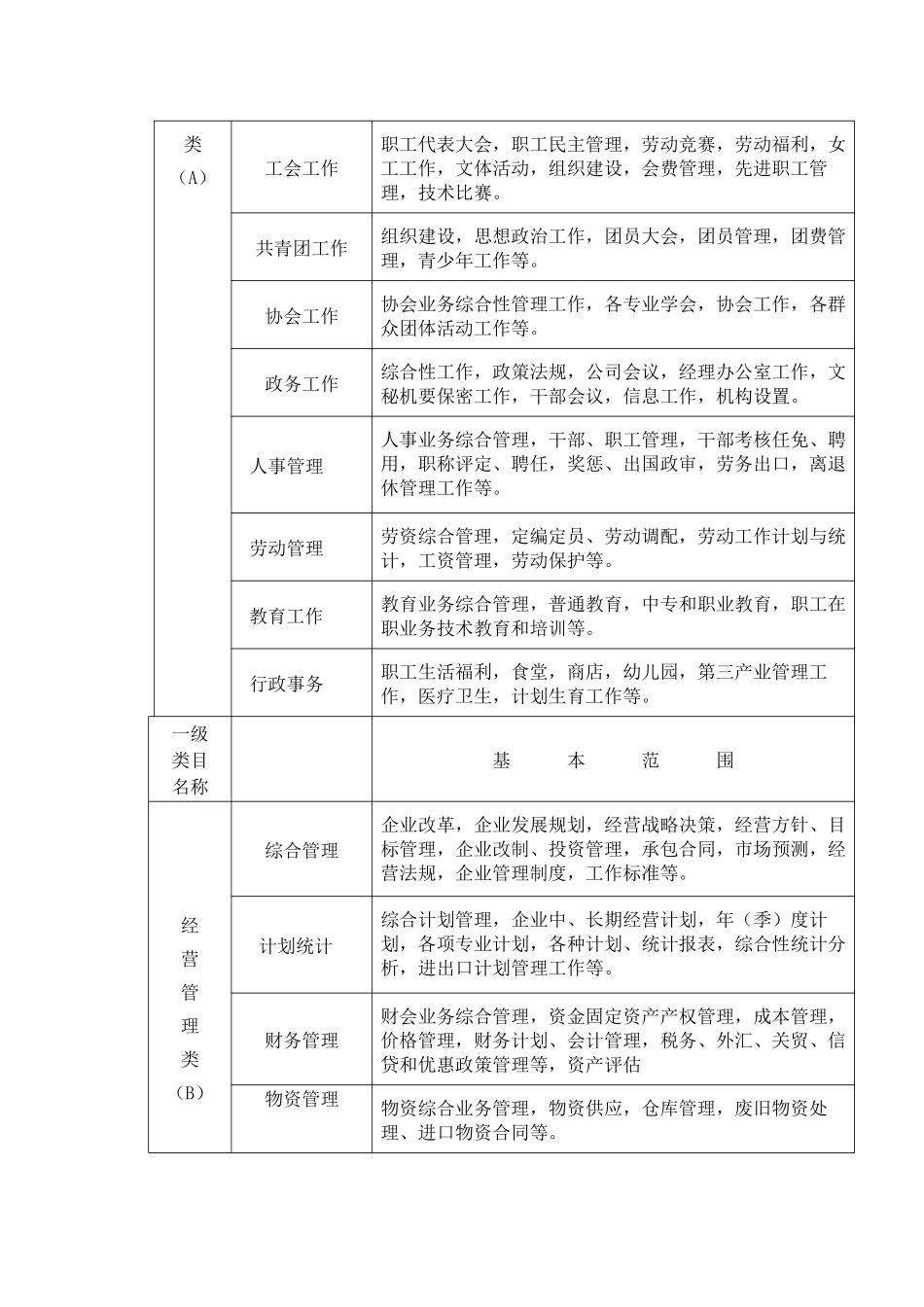 有限公司档案分类及编号办法_第3页