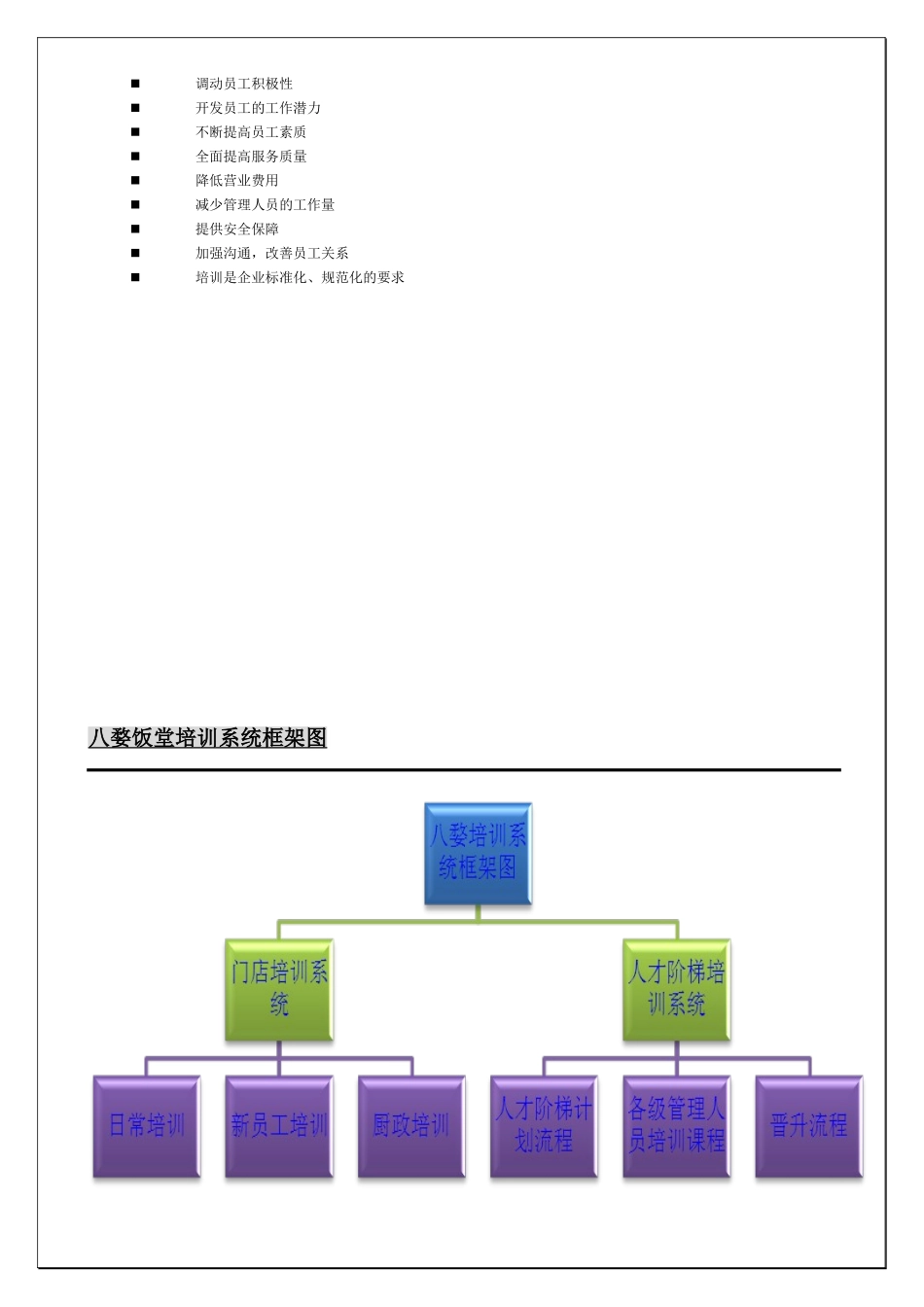 某某饭堂营运手册_第2页