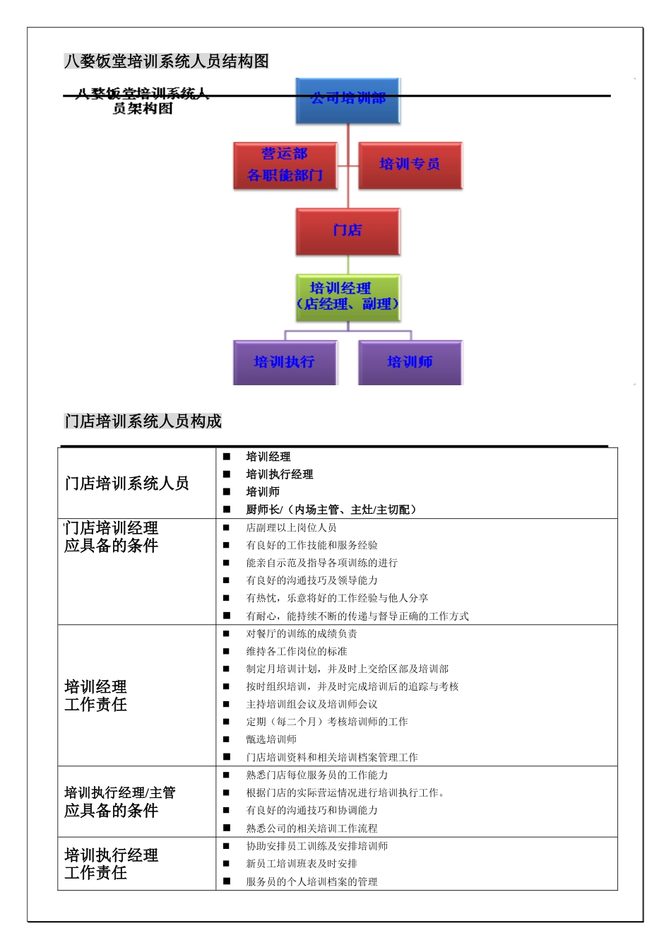 某某饭堂营运手册_第3页