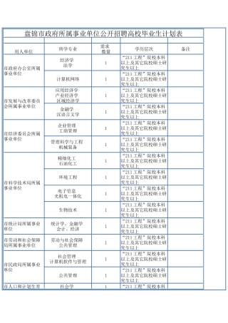 盘锦市政府所属事业单位公开招聘高校毕业生计划表