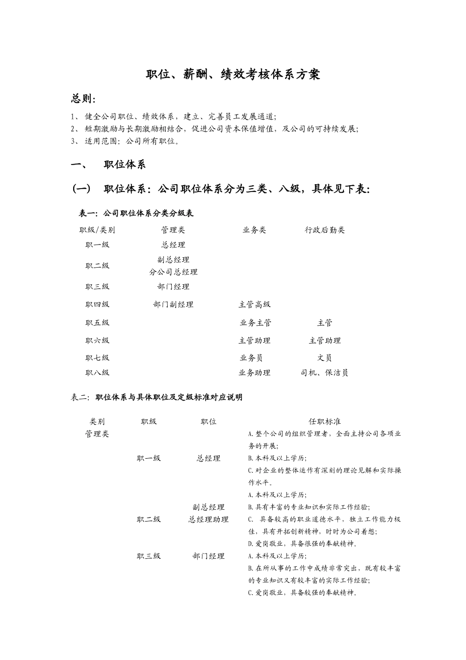 职位、薪酬、绩效考核体系方案_第1页