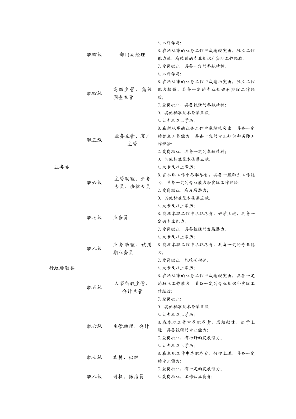 职位、薪酬、绩效考核体系方案_第2页