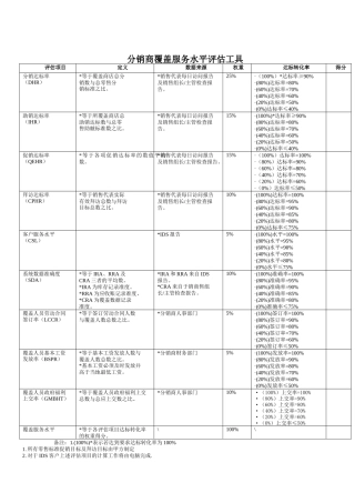 分销商覆盖服务水平评估