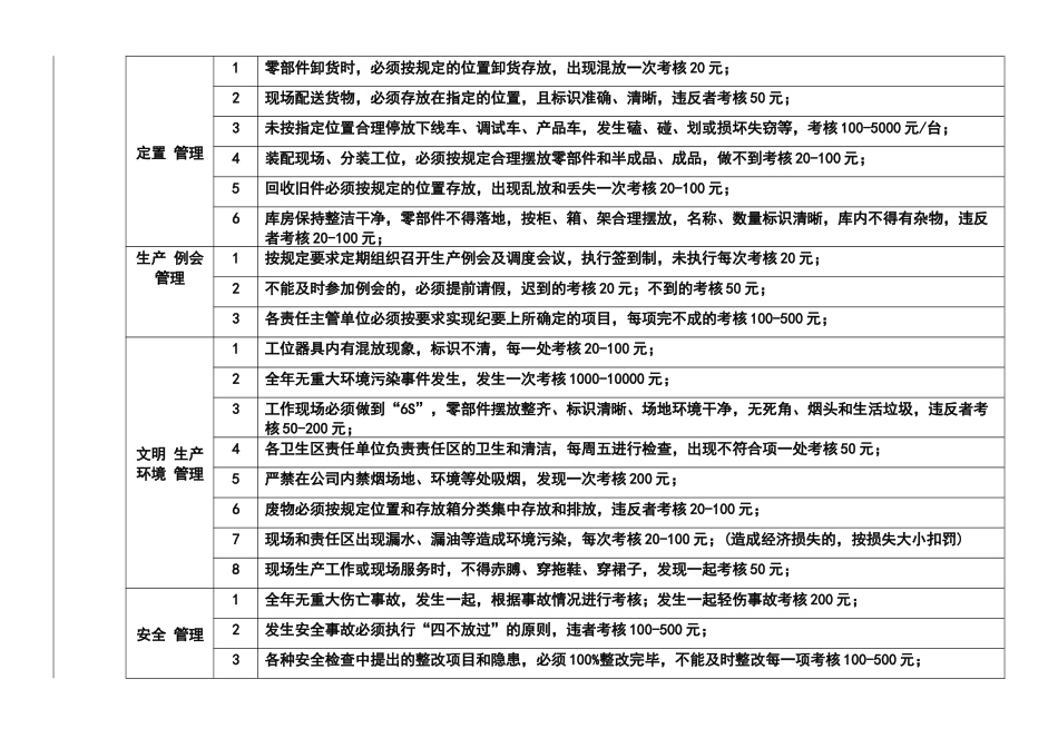 生产管理考核细则_第2页