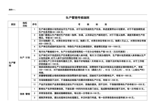 生产管理考核细则