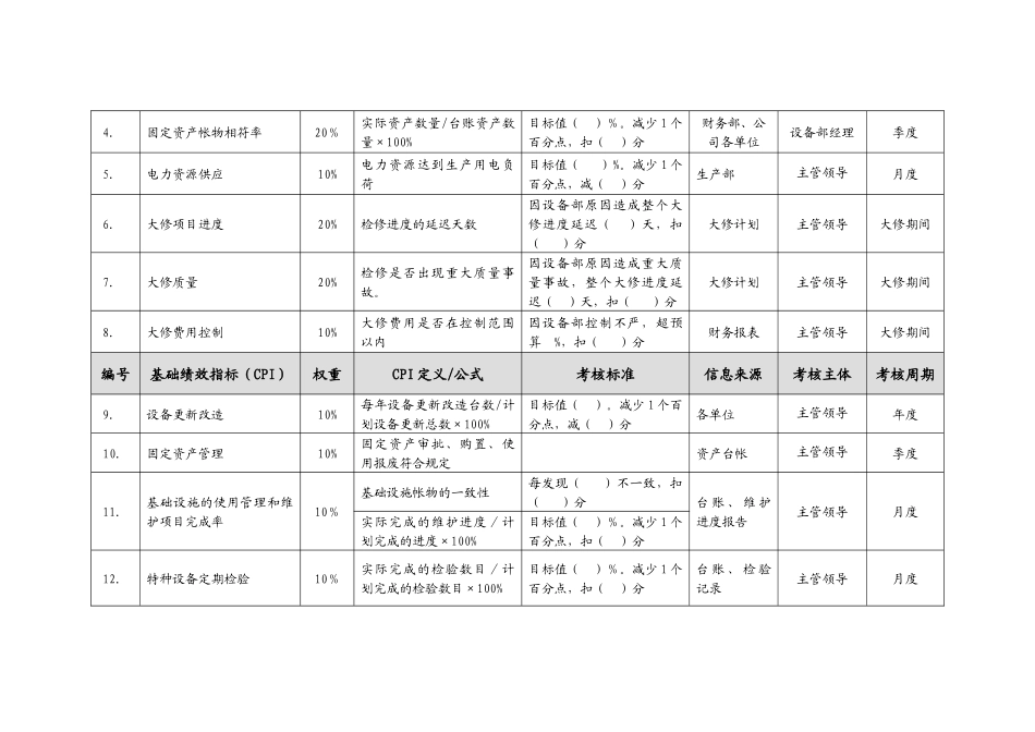 设备部绩效考核指标_第2页