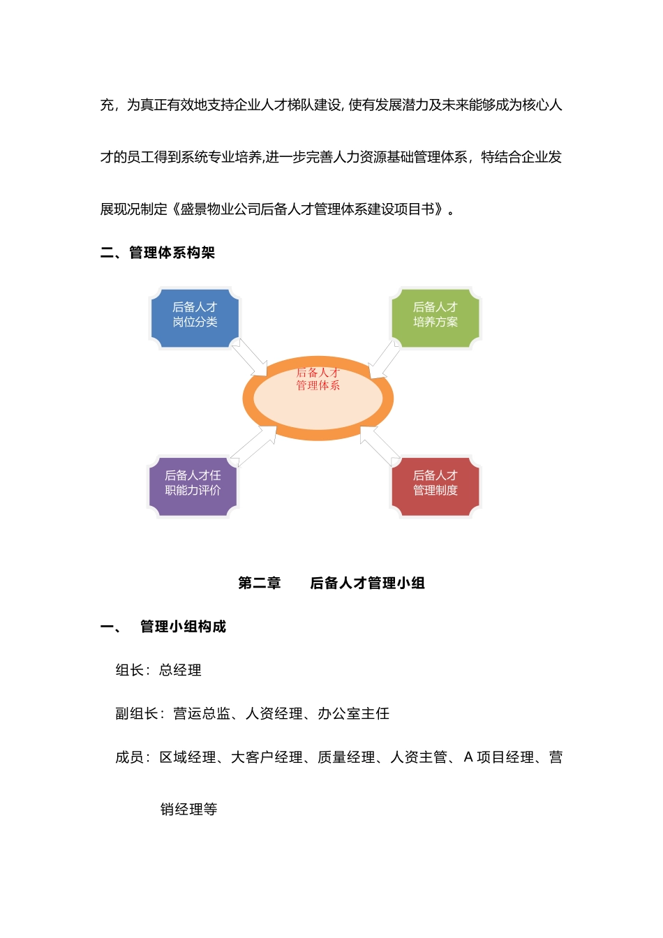 盛景物业储备人才管理体系建设项目书_第3页