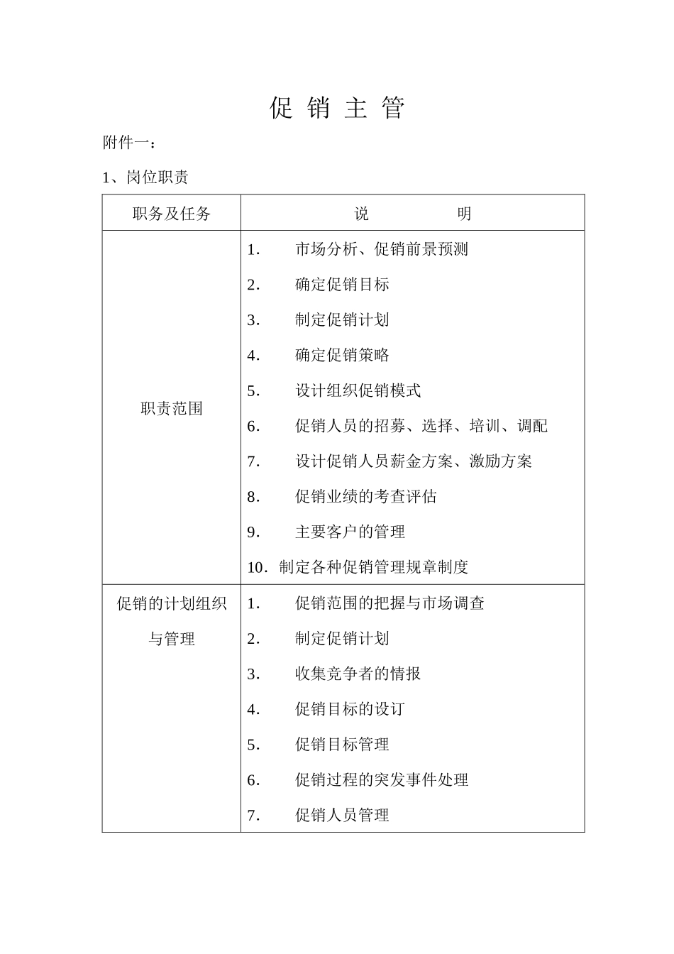 促销主管岗位职责(1)_第1页