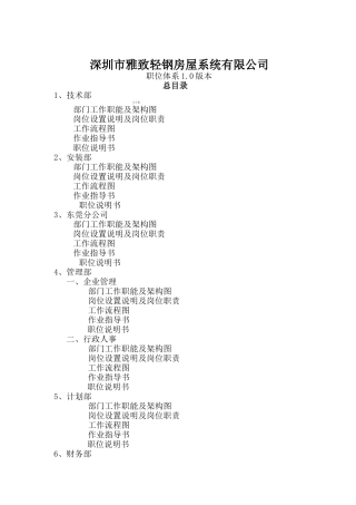 雅致轻钢房屋系统公司职位体系1.0版本