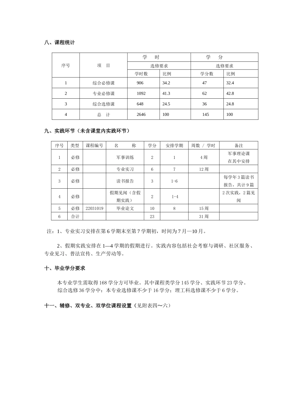 深圳大学法学专业本科人才培养方案_第2页