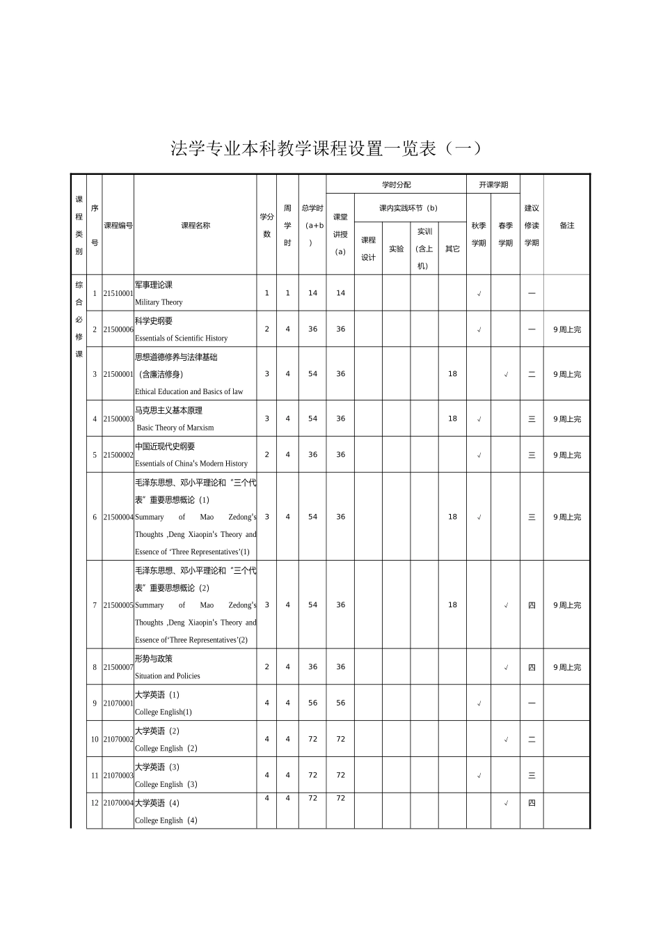 深圳大学法学专业本科人才培养方案_第3页