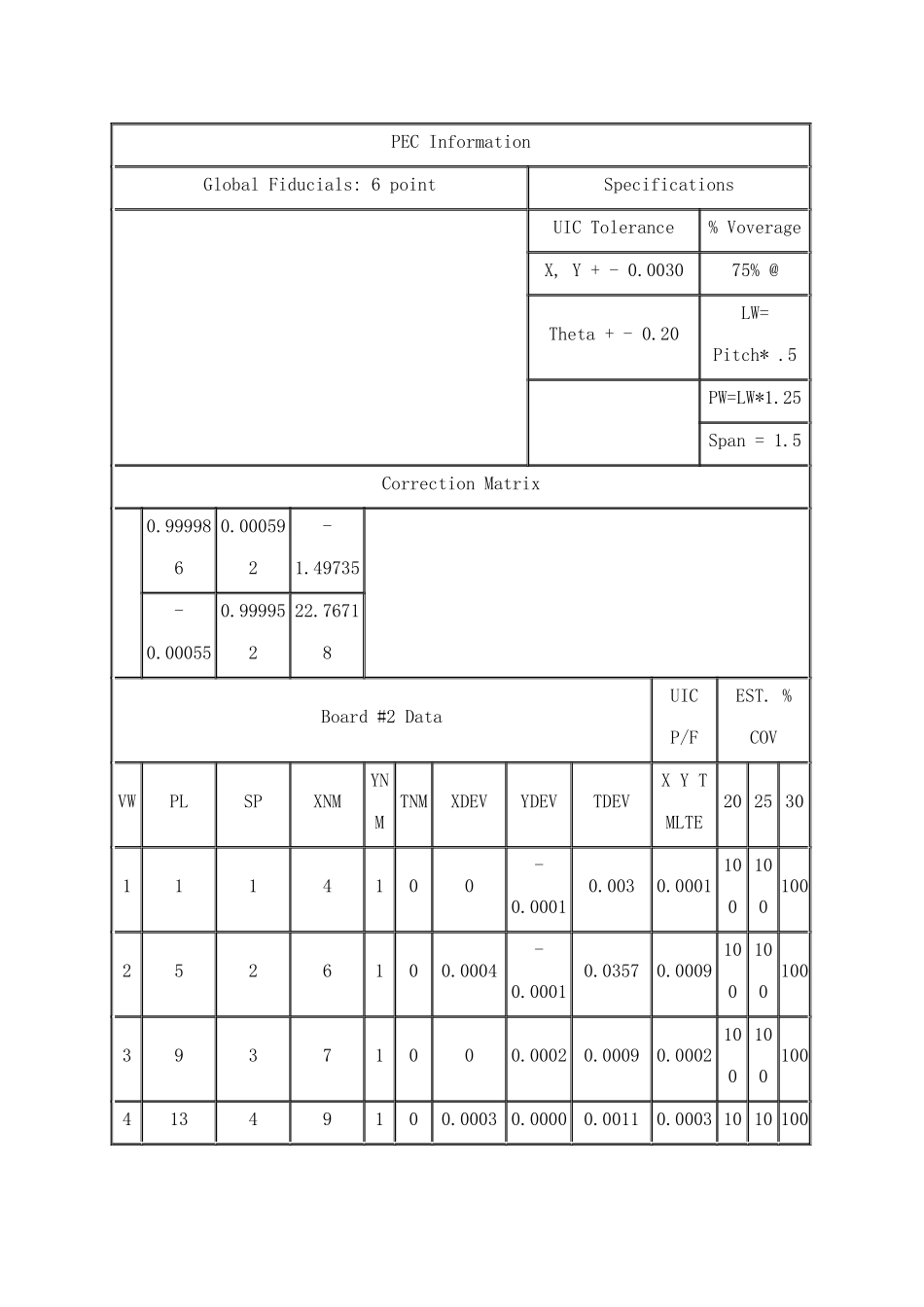 贴片机过程能力指数Cpk的验证_第3页