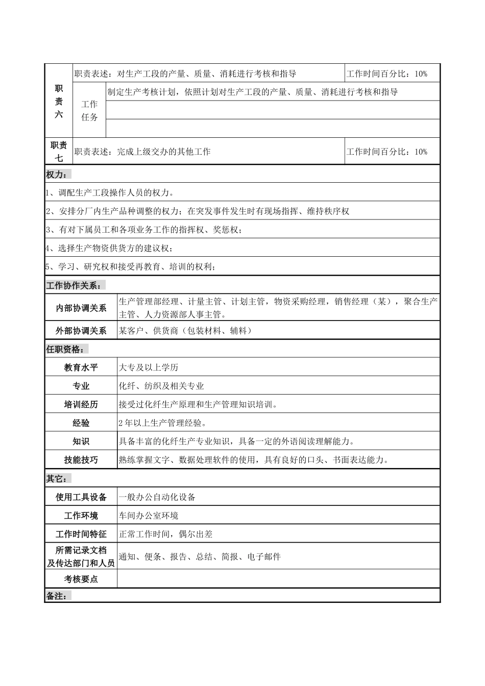 某化纤企业生产主管职务说明书_第2页