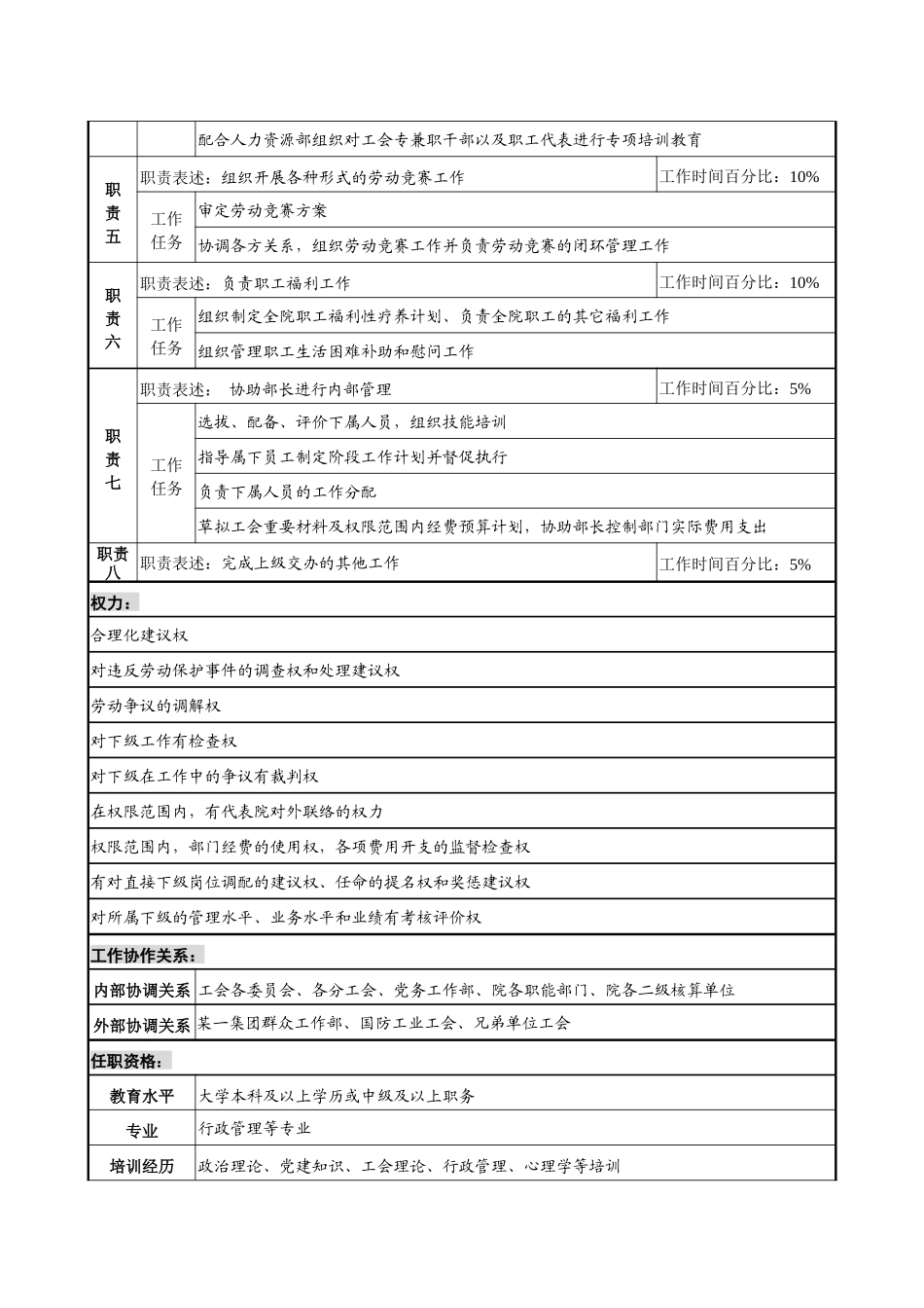 群众工作部工会副主席职务说明书_第2页