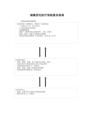 城镇居民医疗保险服务指南-芜湖经济技术开发区