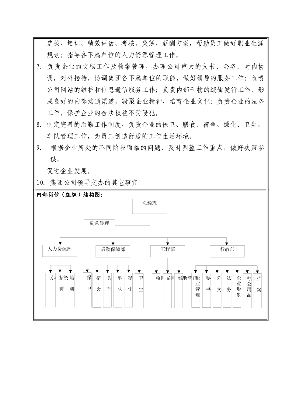 某集团各部门职责汇编_第2页