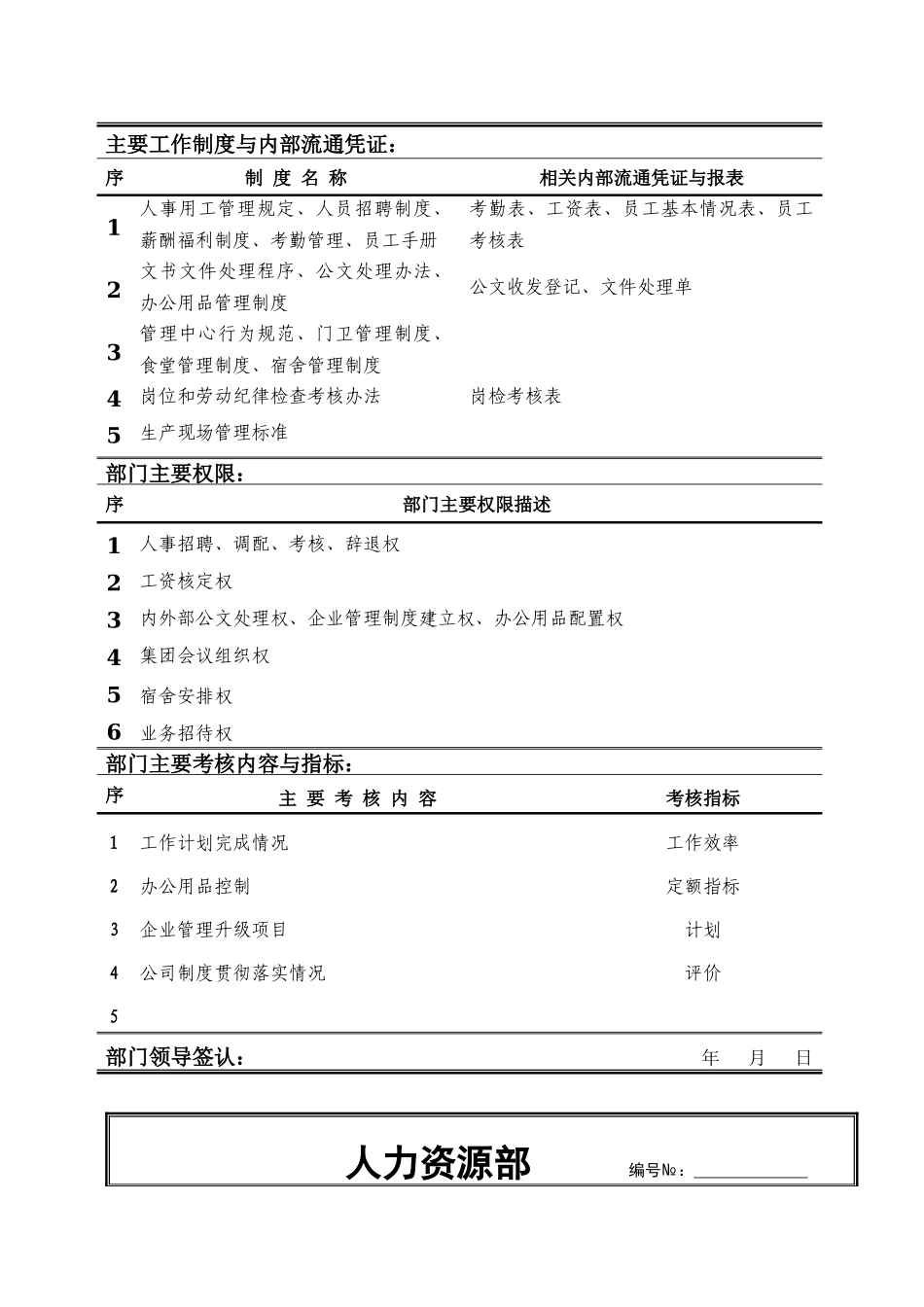 某集团各部门职责汇编_第3页