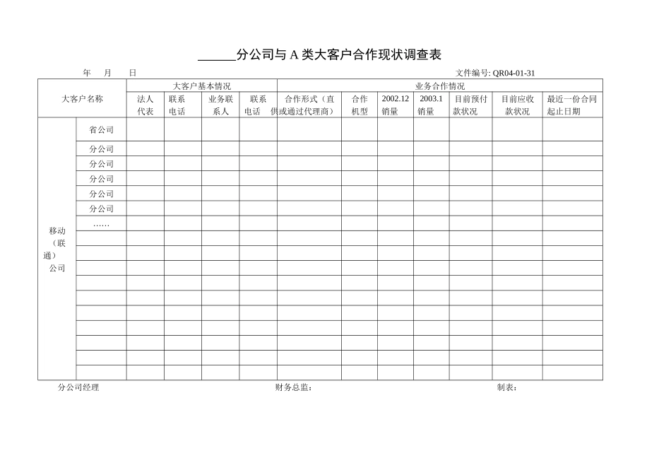 大客户合作现状调查表_第1页