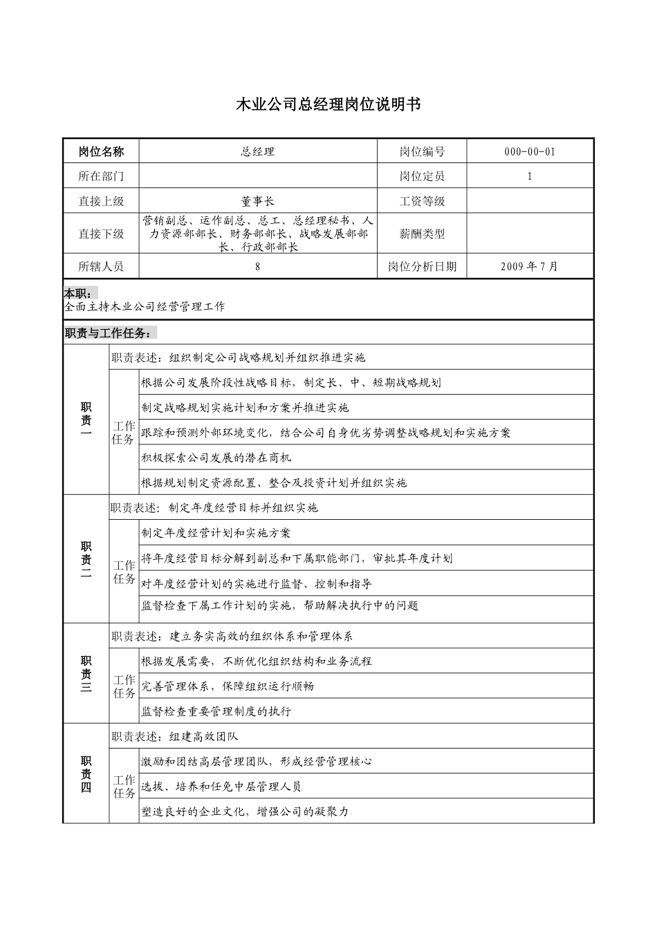 木业公司总经理岗位说明书_第1页