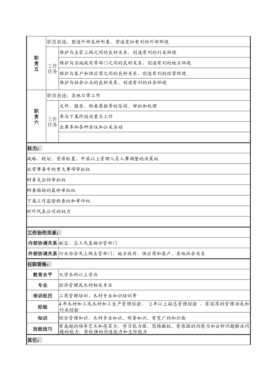 木业公司总经理岗位说明书_第2页