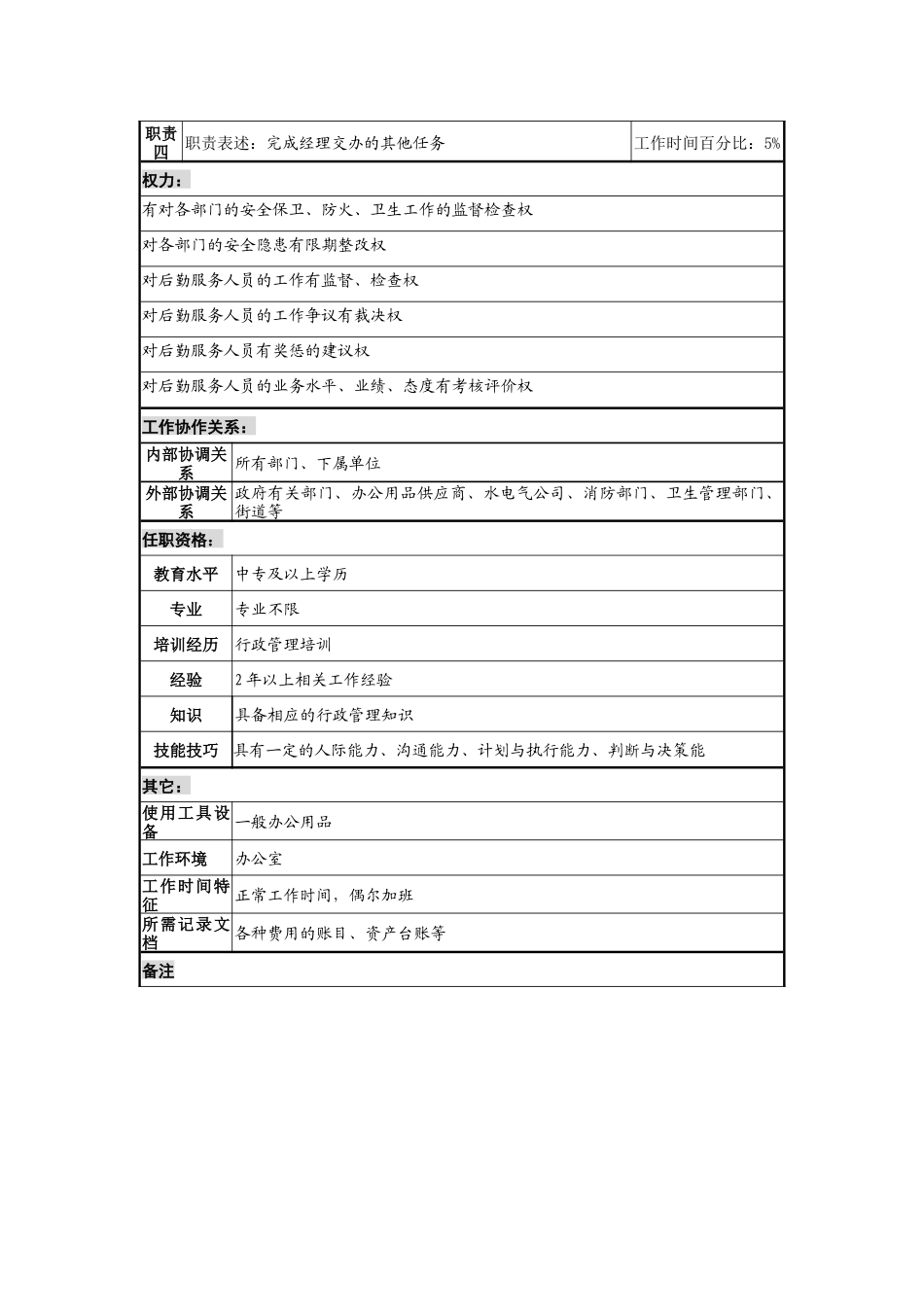 工业园办公室后勤服务岗位说明书_第2页