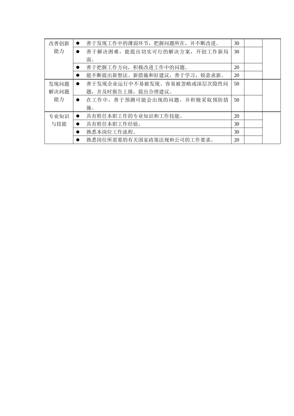 岗位工作内容和年度定性考核指标-媒介推广专员_第2页