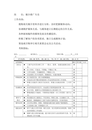 岗位工作内容和年度定性考核指标-媒介推广专员