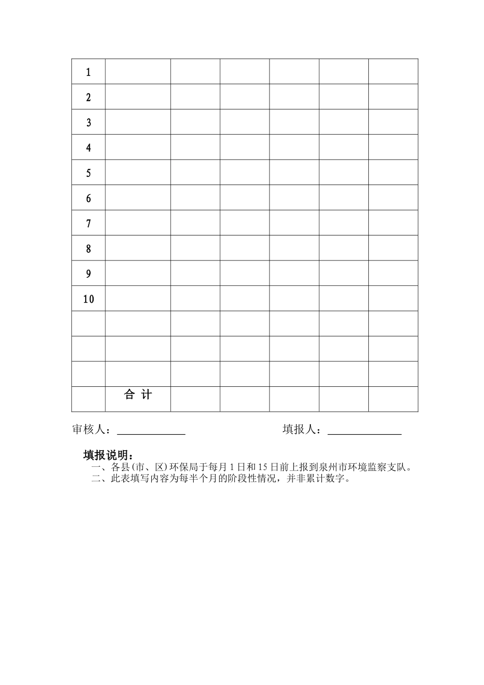 泉州市环保局关于报送整治违法排污企业_第3页