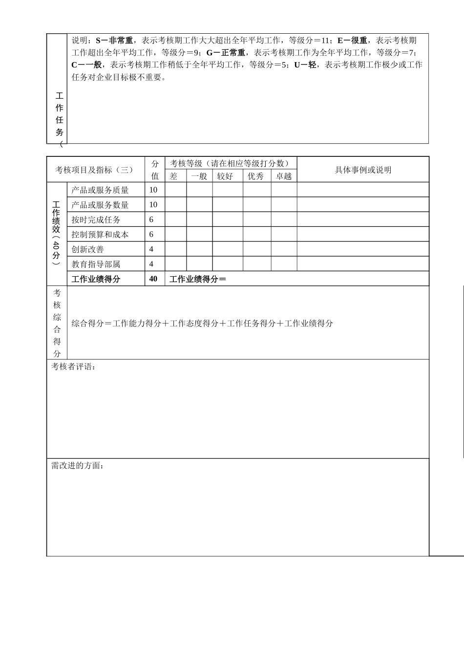 职能部门中层副职半年度考核表_第2页