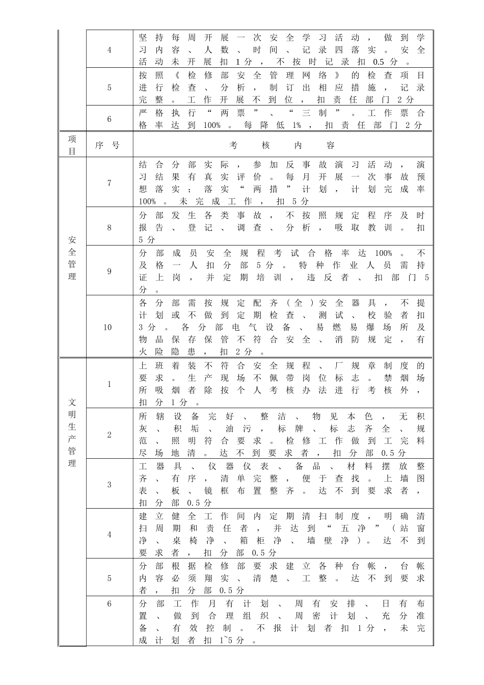 某企业标准检修部经济责任制考核办法_第3页