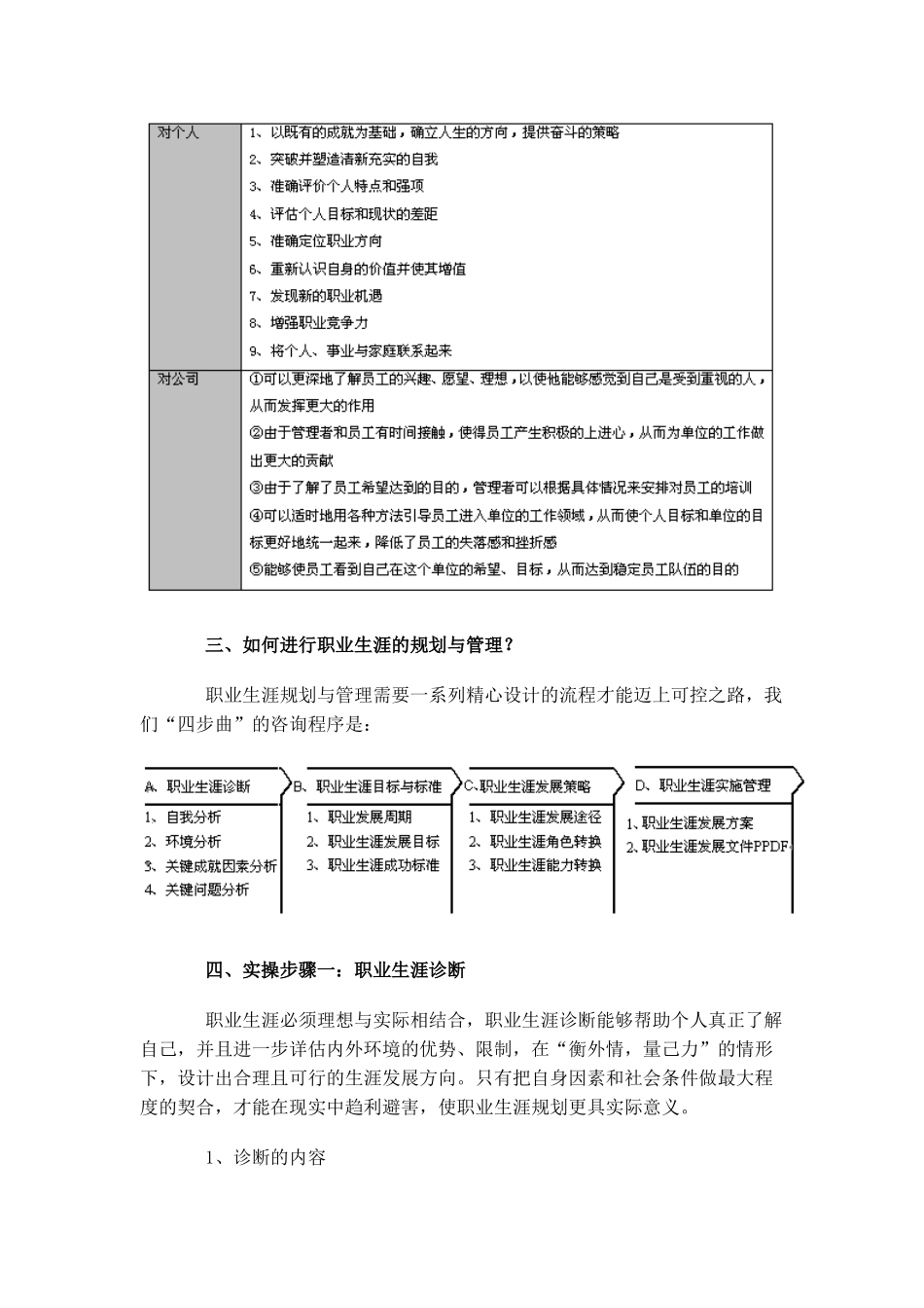 职业生涯规划和管理实操_第2页