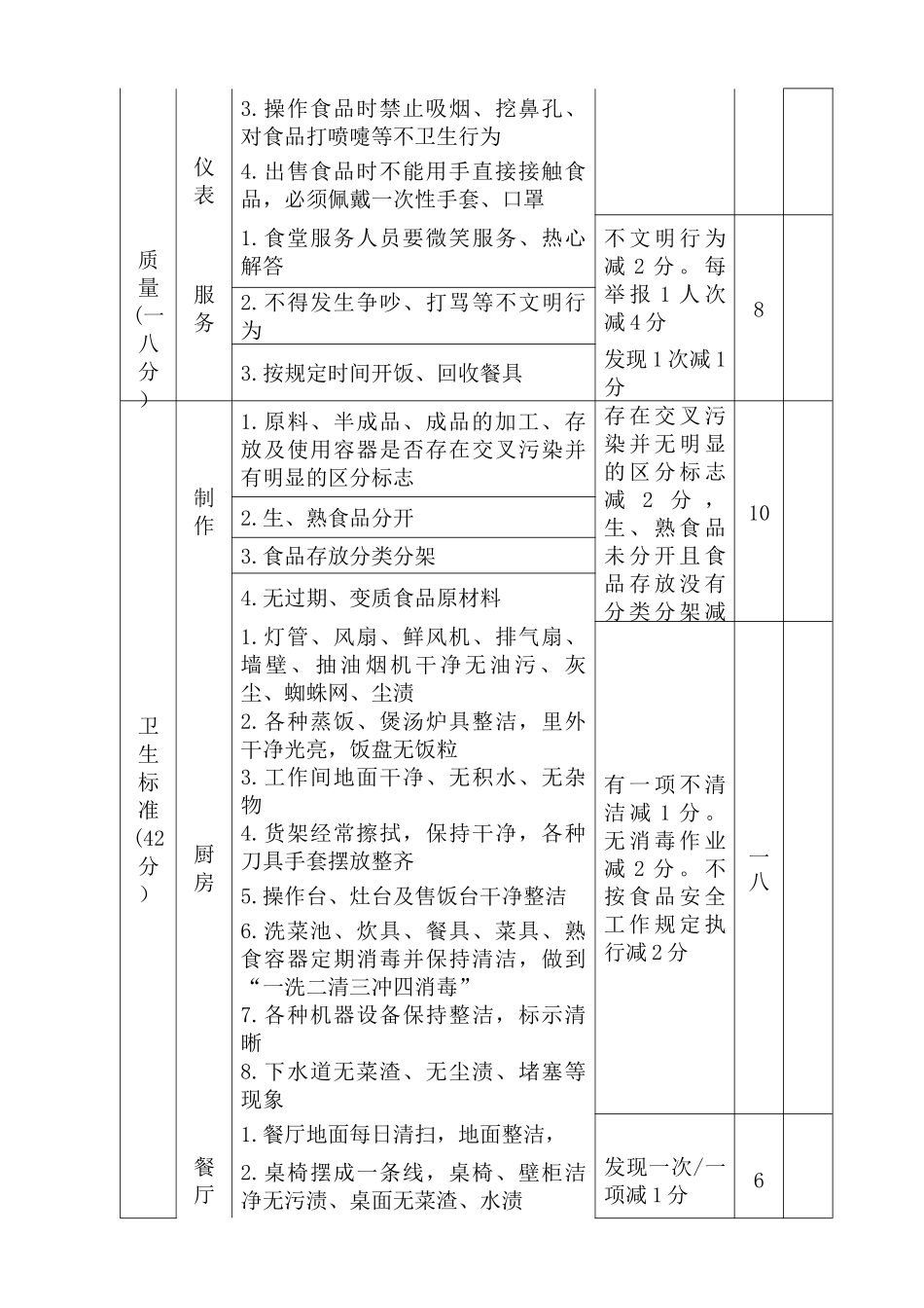 食堂考核标准及考核办法_第3页