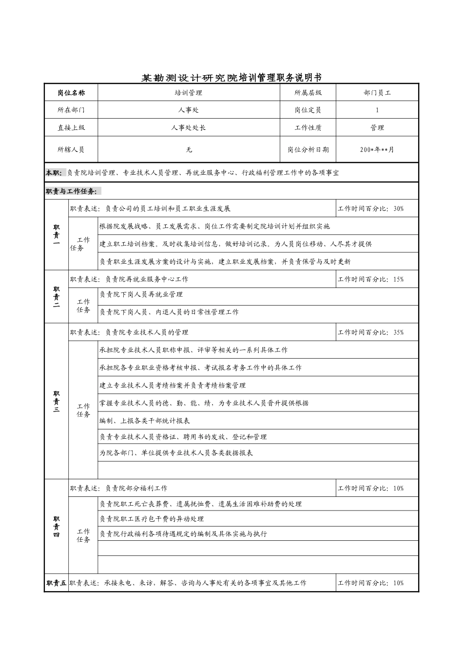 某勘测设计研究院培训管理职务说明书_第1页