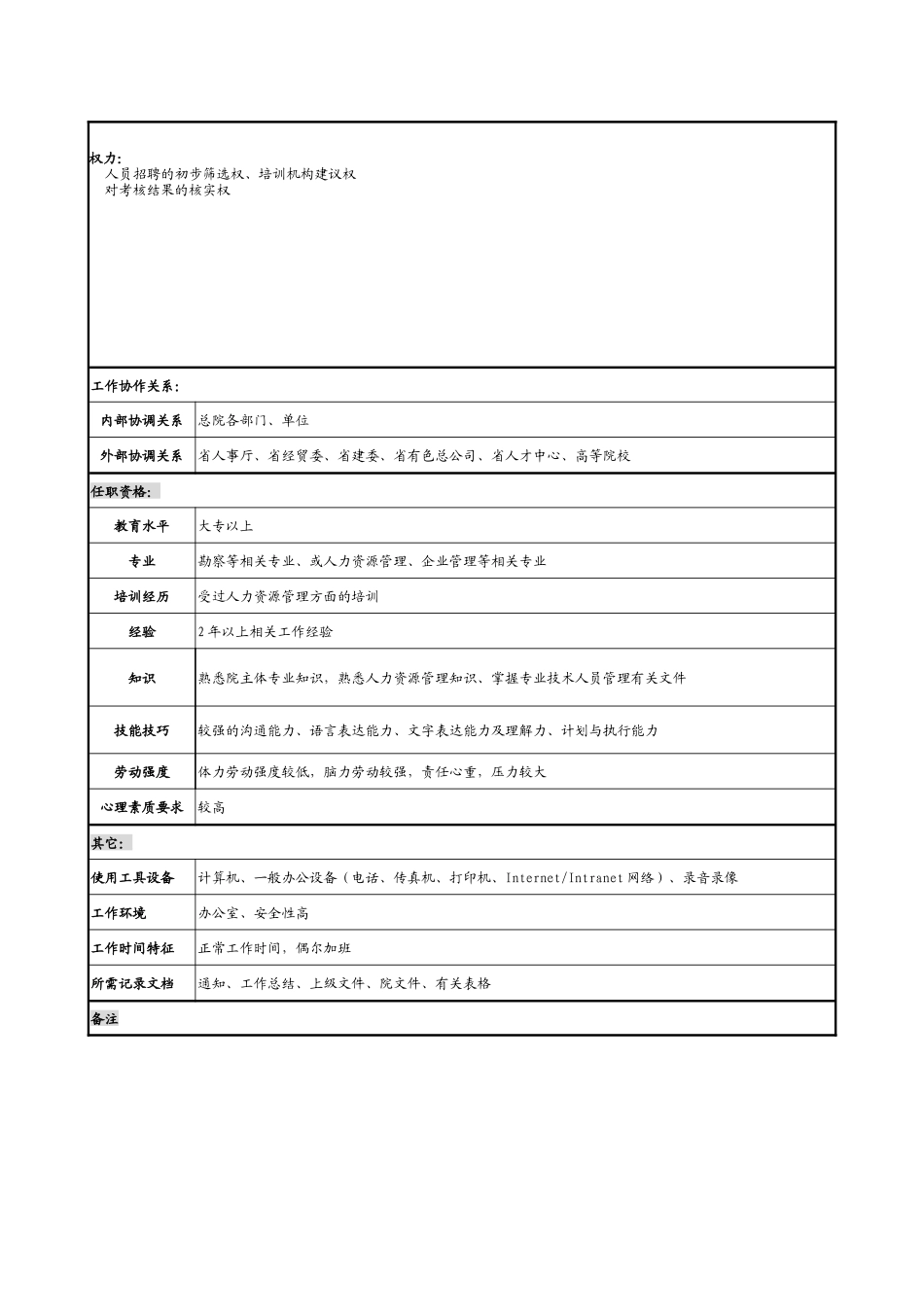 某勘测设计研究院培训管理职务说明书_第2页