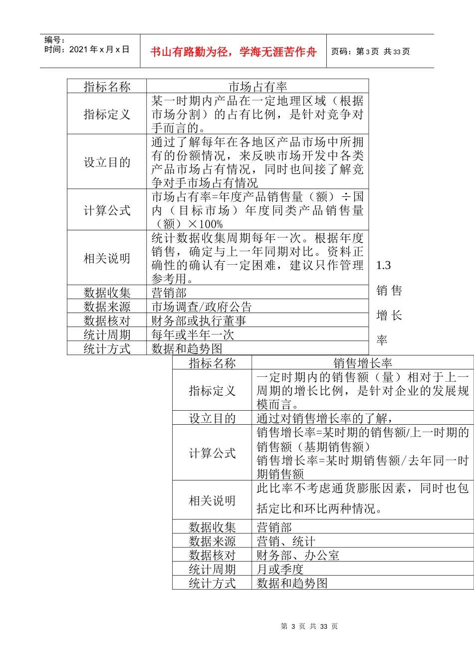 销售目标完成率与销售增长率_第3页