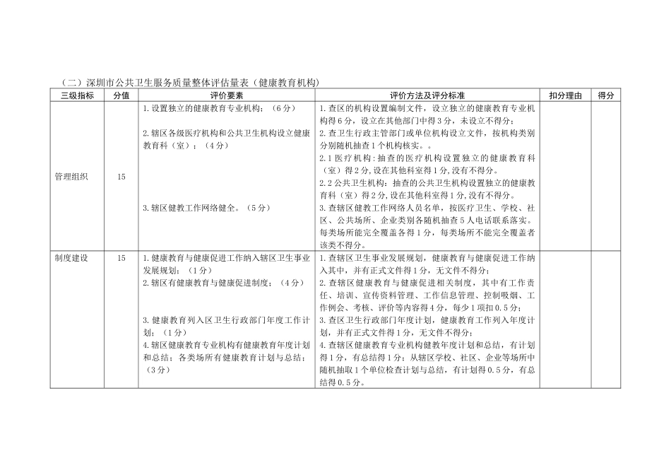 深圳市健康教育考核部分_第2页