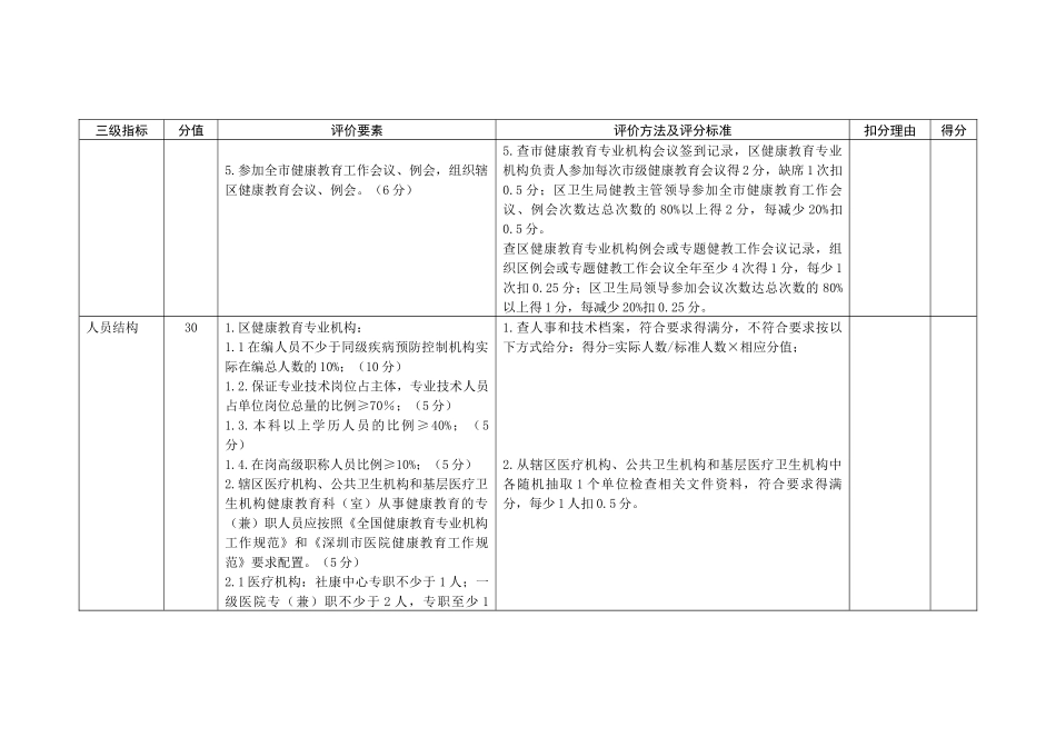 深圳市健康教育考核部分_第3页