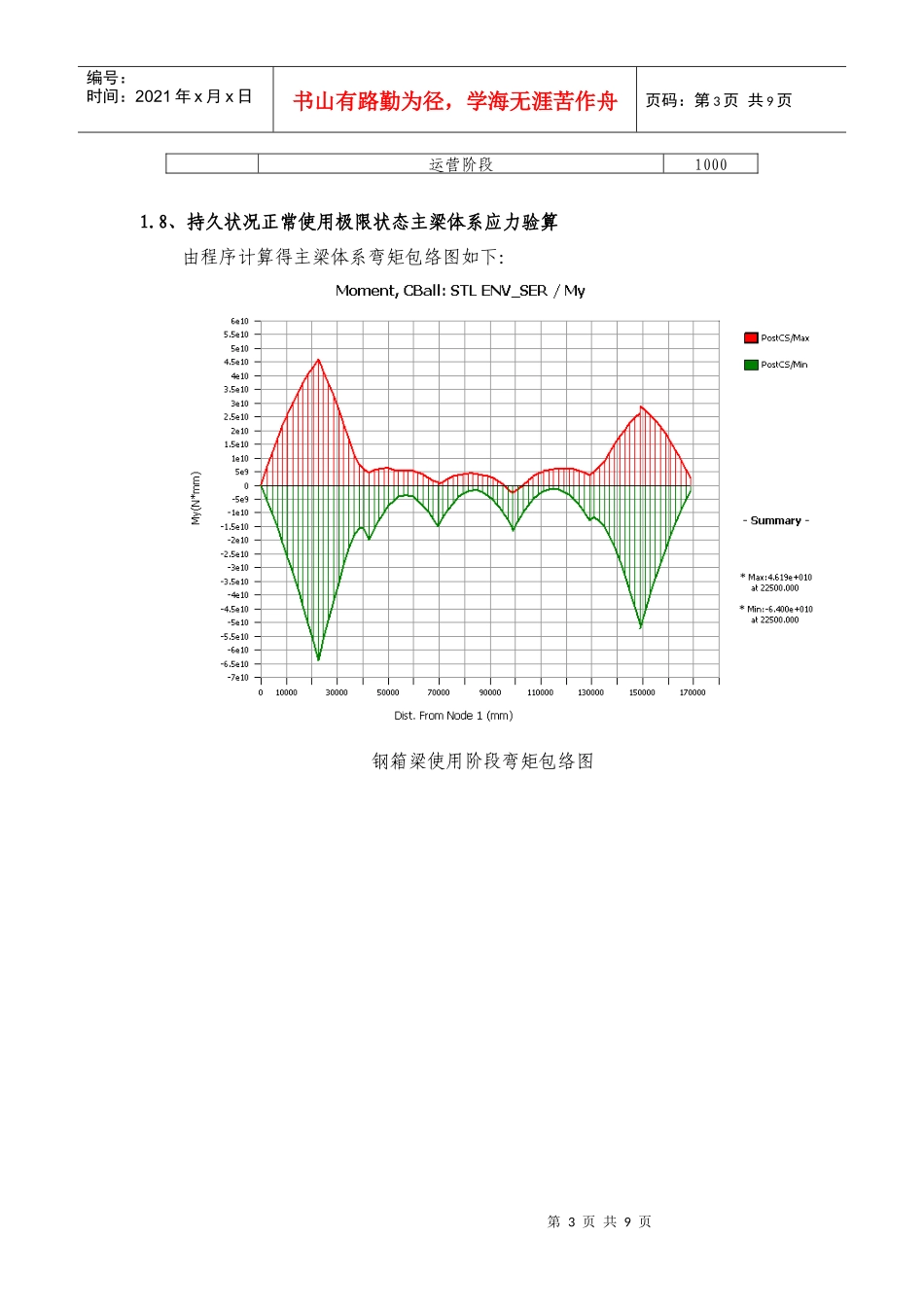 钢箱形连续梁上部结构验算咨询报告_第3页