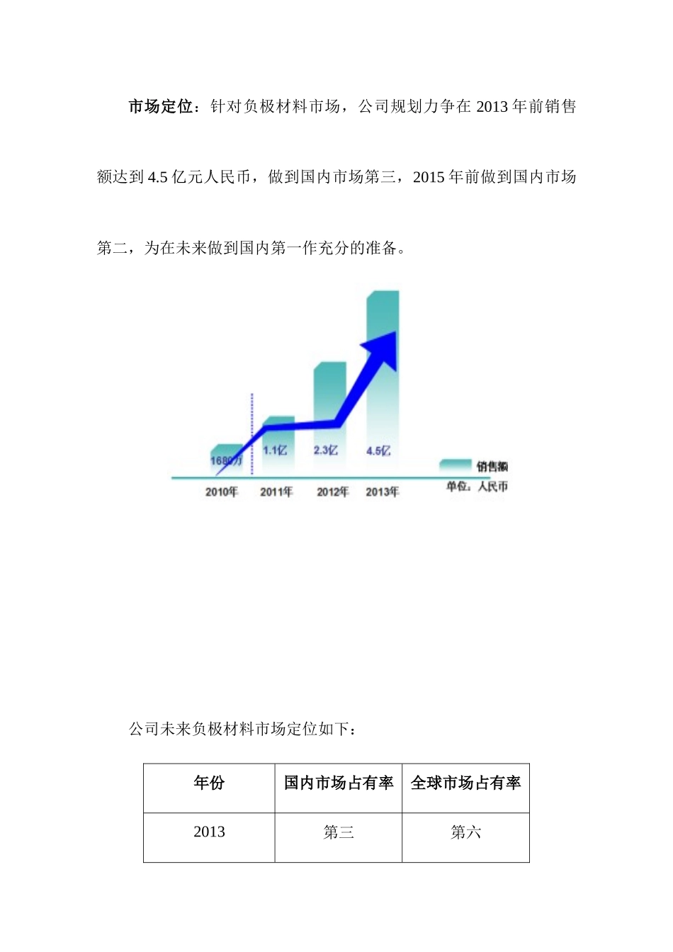 锂电池正负极材料生产线工程项目投资立项申报材料(1)_第2页