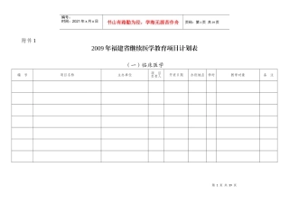 附件12009年福建省继续医学教育项目计划表