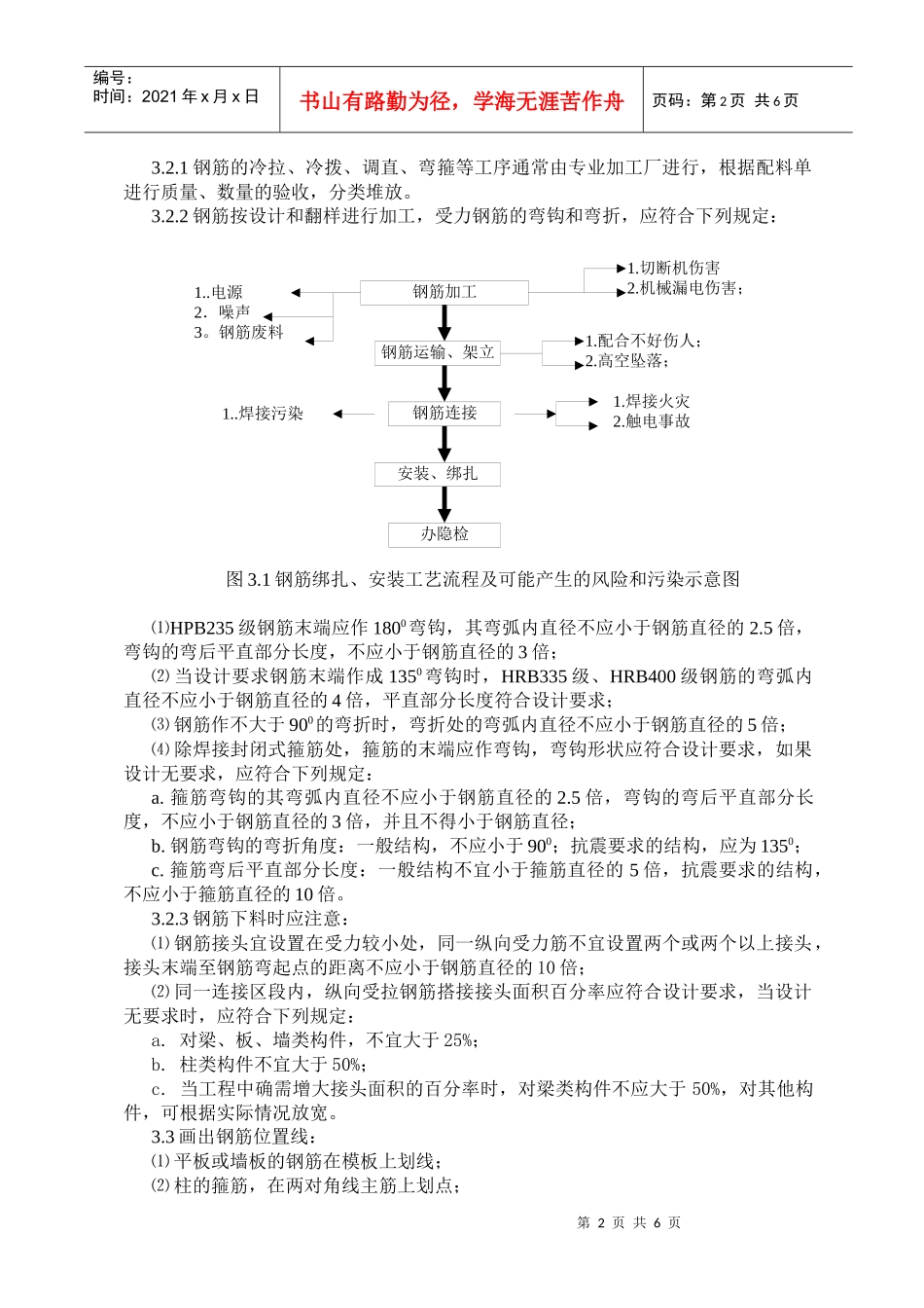 钢筋绑扎与安装工程操作规程_第2页