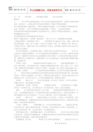 除草剂成份分析资料