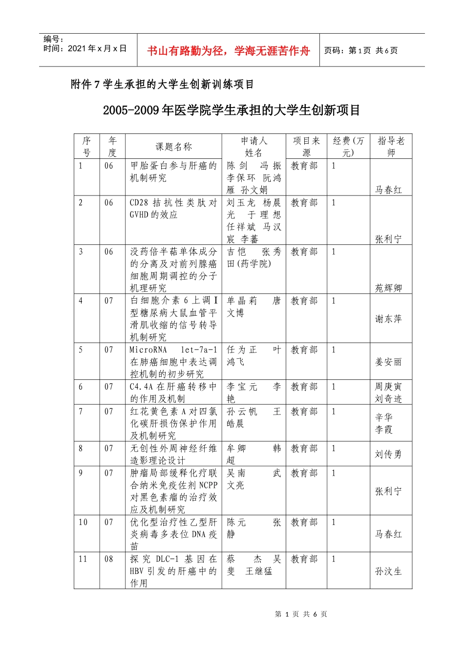 附件7学生承担的大学生创新训练项目_第1页